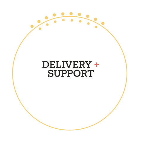 support
